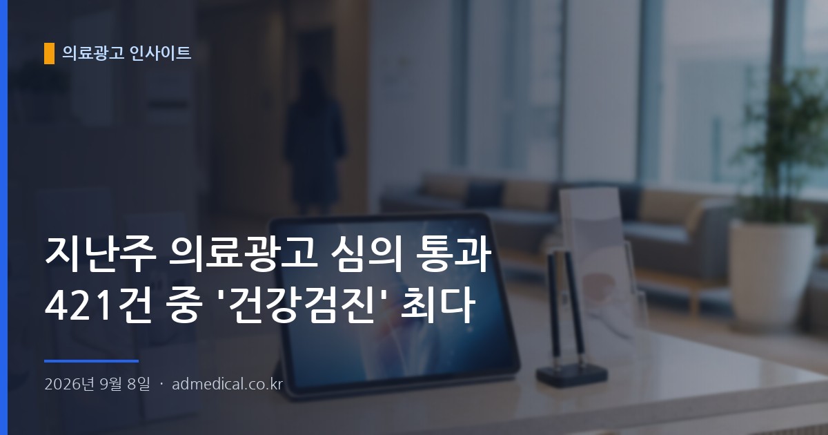 지난주 의료광고 심의 통과 421건 중 '건강검진' 최다