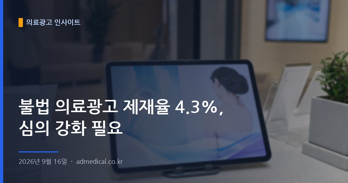 불법 의료광고 제재율 4.3%, 심의 강화 필요